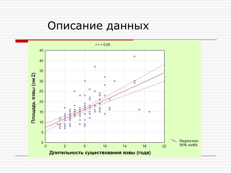 Описание данных